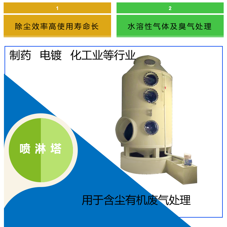 喷淋塔应用领域！喷淋塔废气处理设备厂家！